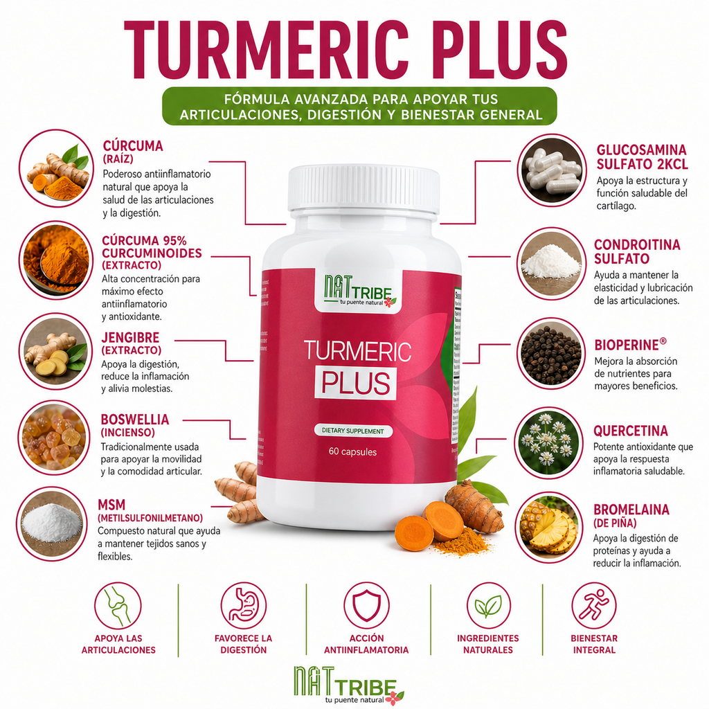 Turmeric Plus