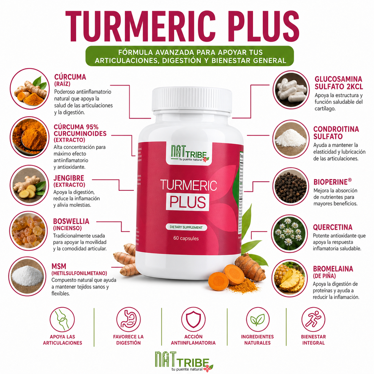 Turmeric Plus
